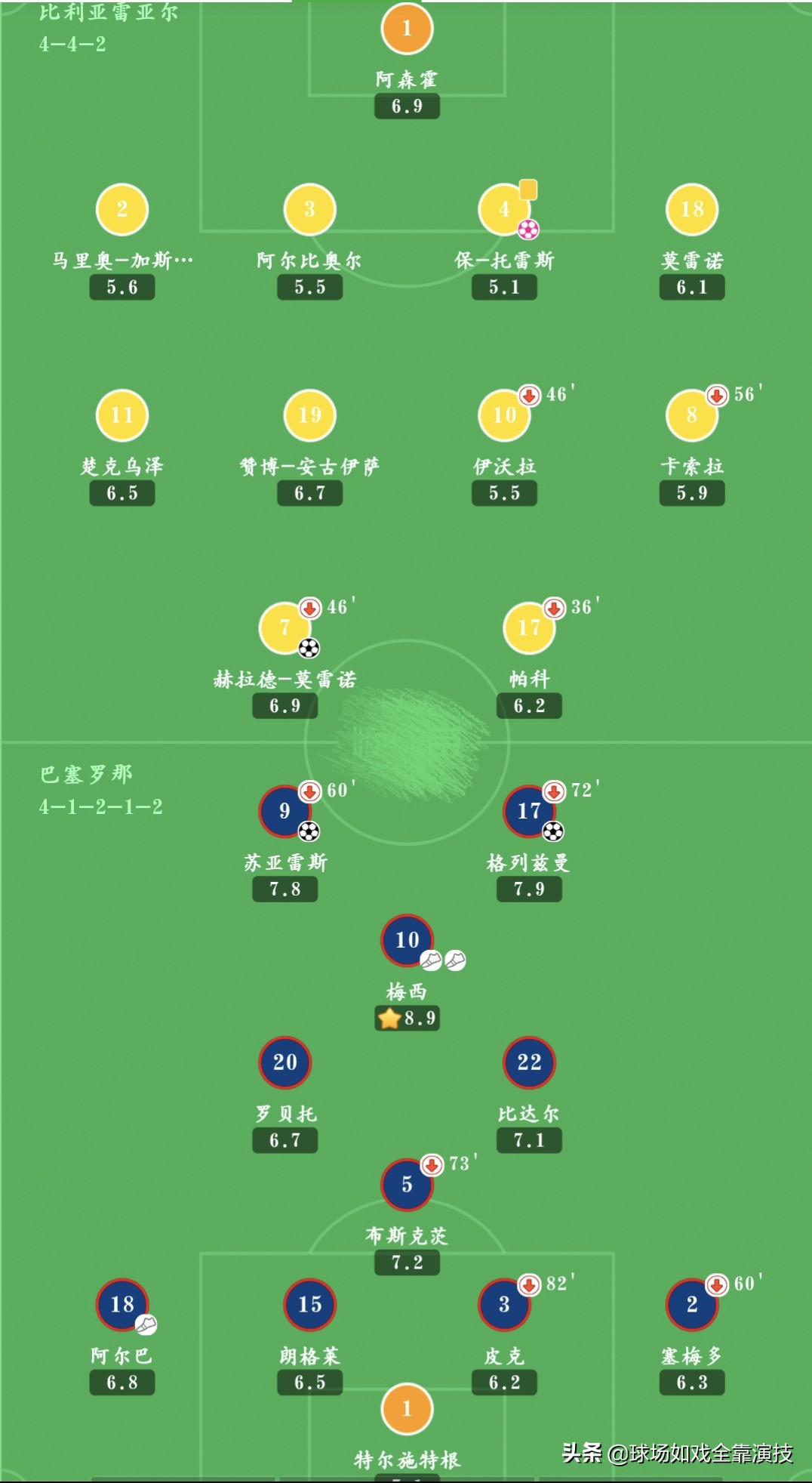 梅西助攻格列兹曼破荒,格列兹曼逆转巴萨