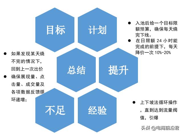 618手淘首页怎么玩,618手淘搜索变少