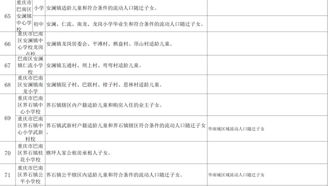 小升初划片政策什么时候开始的,小升初划片区什么时候公布