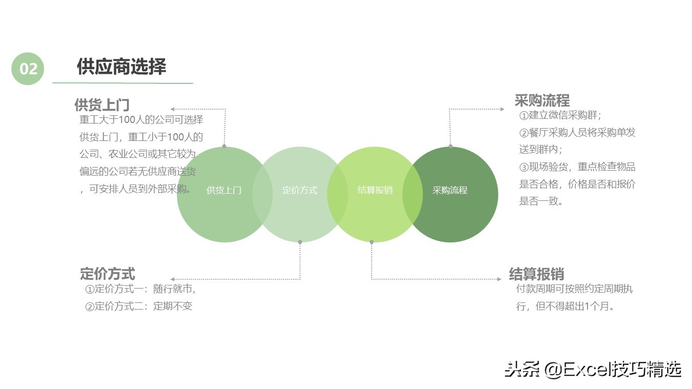 餐饮连锁店经营培训课件,餐饮连锁企业培训管理系统
