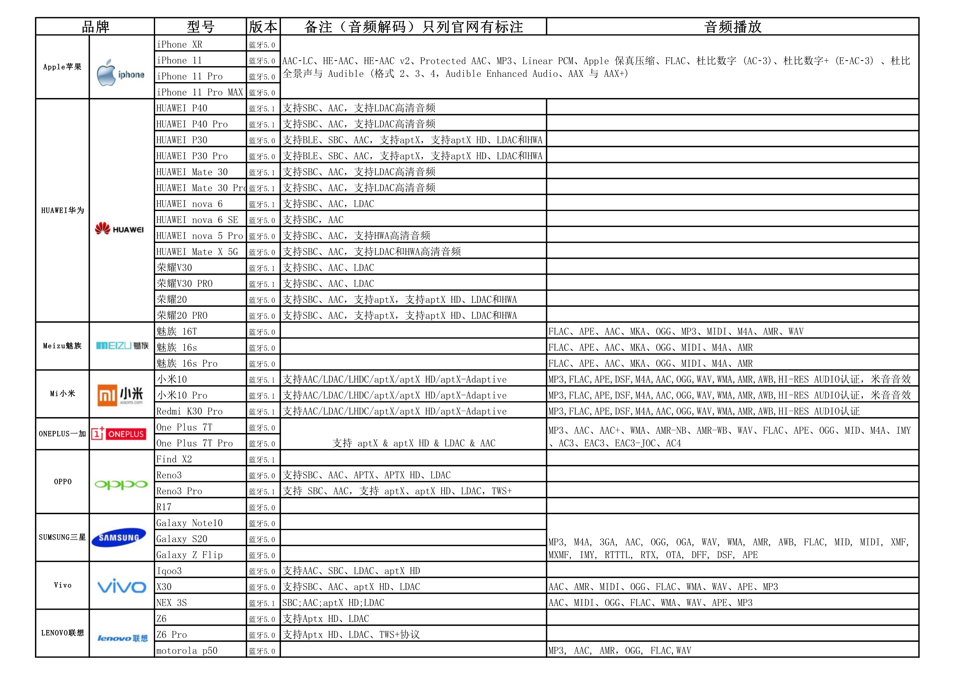 鏃犳崯闊宠川鍜宧ifi闊宠川鎵嬫満鑰虫満,鎵嬫満鑰虫満閫変粈涔堥煶璐ㄦ渶濂藉惉