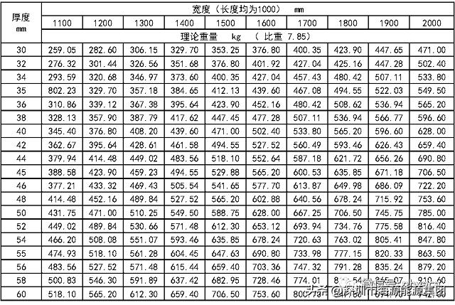 建筑电气验收规范2004,建筑电气验收重点检查