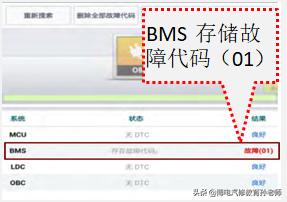 电动车出现ready开不动什么原因,电动车显示请检查动力系统