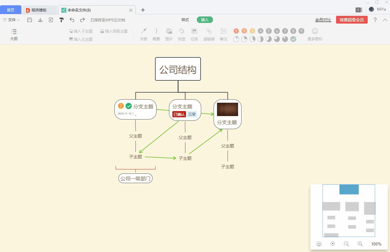精品课程快速掌握思维导图,孩子要掌握的9种思维导图