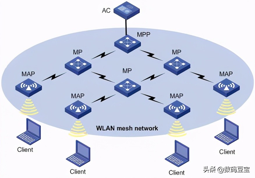 aimesh有线回程和无线回程网速,mesh无线回程和有线回程的区别