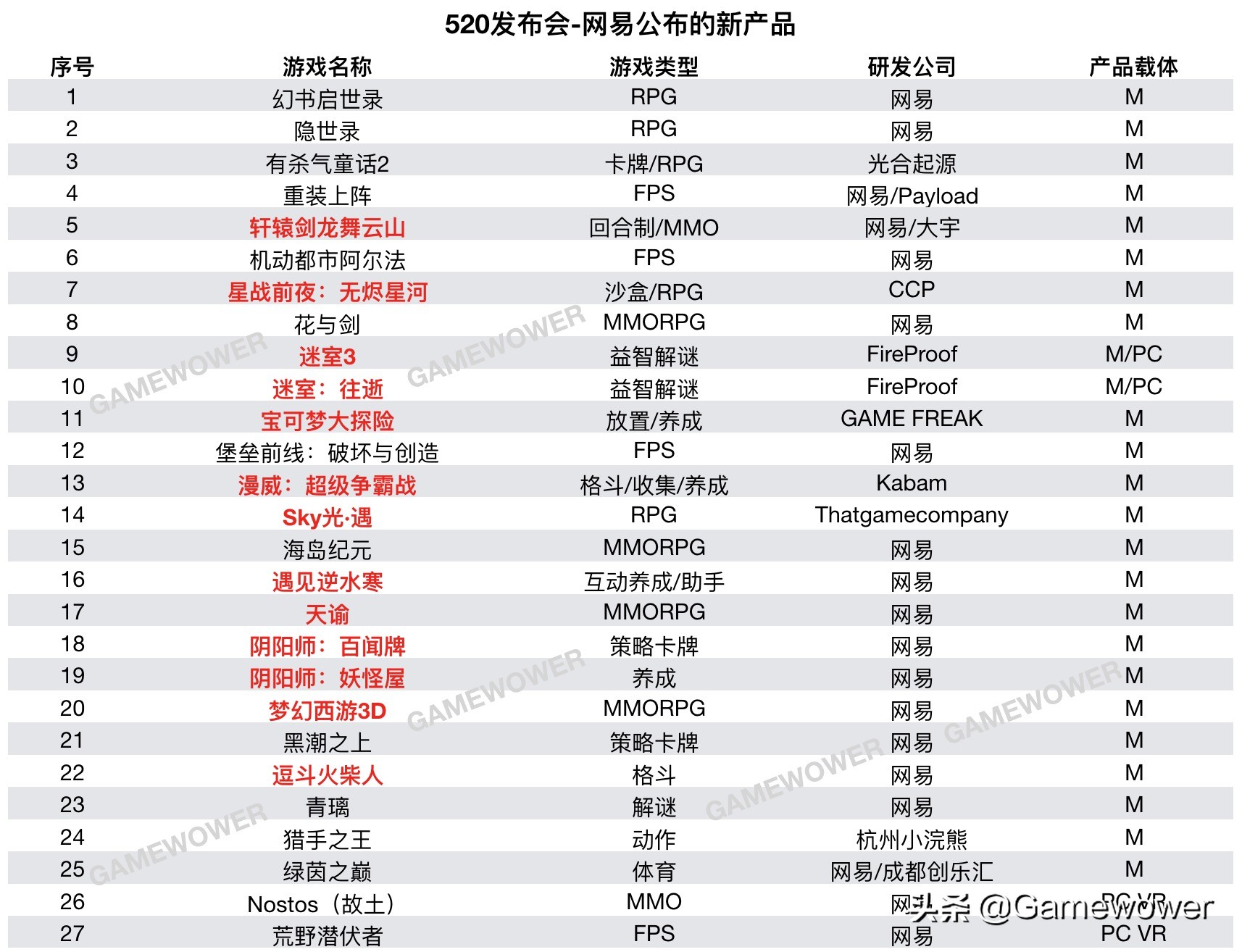 网易2022推出的游戏,网易自研游戏有哪些