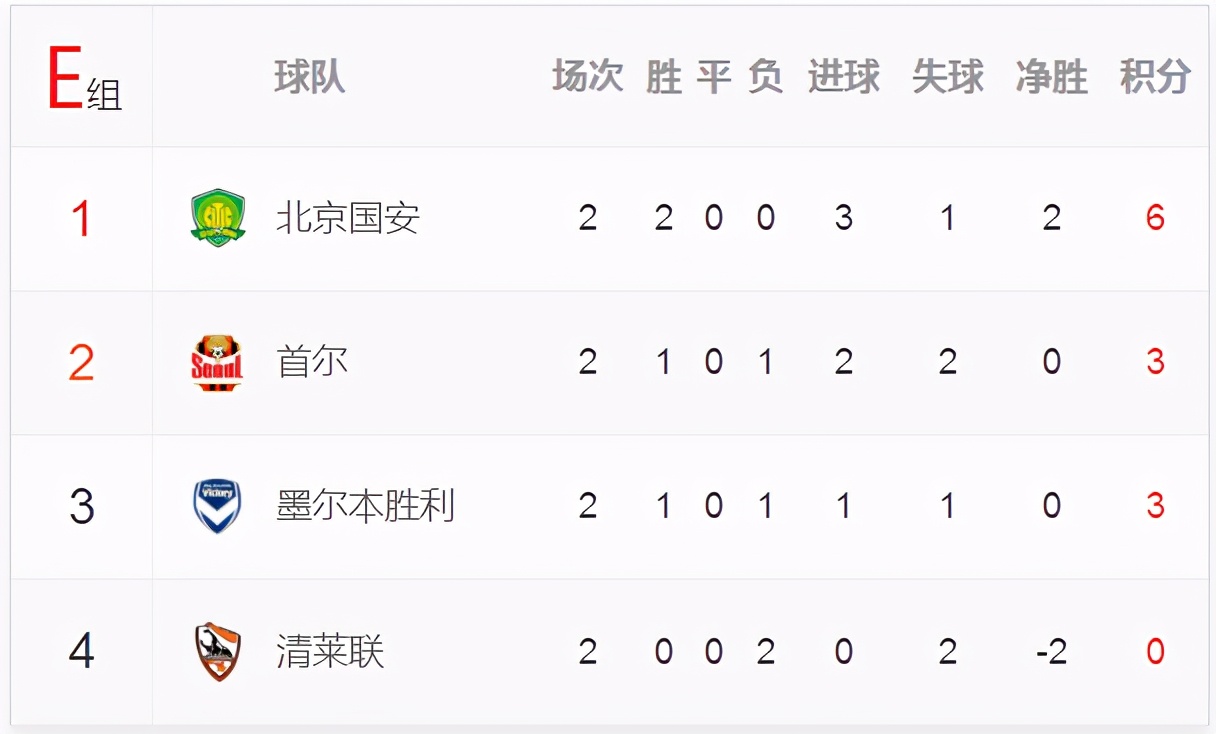 亚冠北京国安上海上港亚冠,亚冠上港国安最新信息