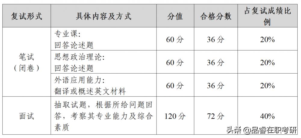 中山大学mpa公共管理硕士真题,中山大学公共管理mpa