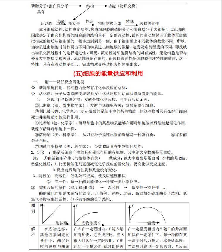 高中生物重难点分析怎么写,高中生物知识点总结与梳理大全