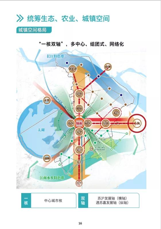 相城未来核心地段规划,相城中心城区规划图