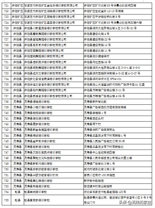 石家庄现在培训机构黑白名单,石家庄校外培训机构第二批黑名单