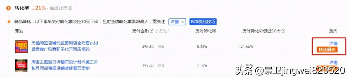 怎么样才能把淘宝产品权重提高,提高淘宝产品详情页转化率方法