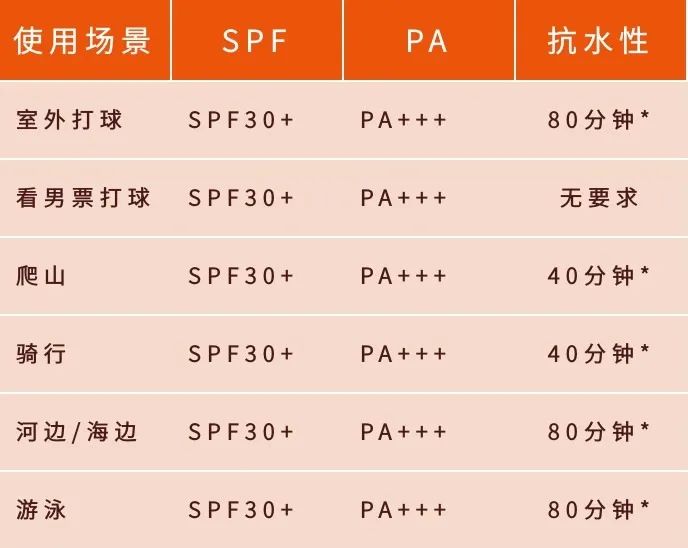 欧莱雅大海防晒霜多久补一次,防晒霜需要多长时间补涂一次