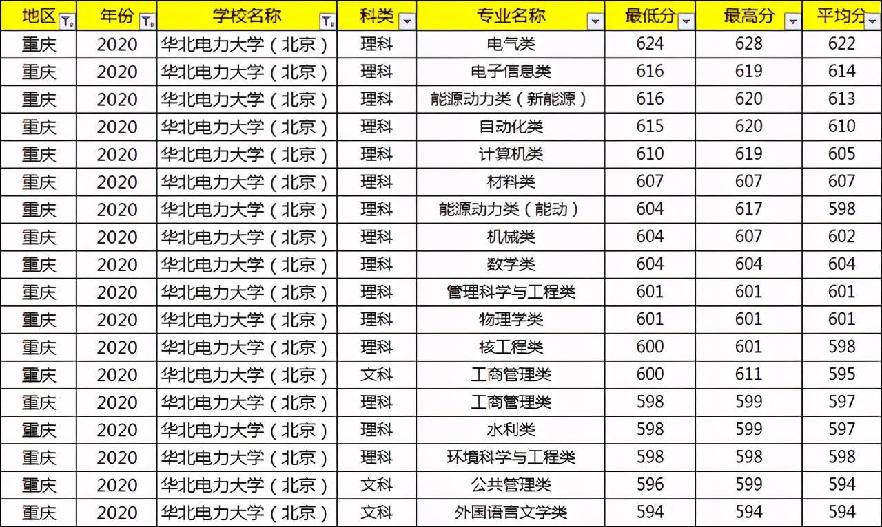 考上就等于铁饭碗的大学,考上国家电网大学有什么用