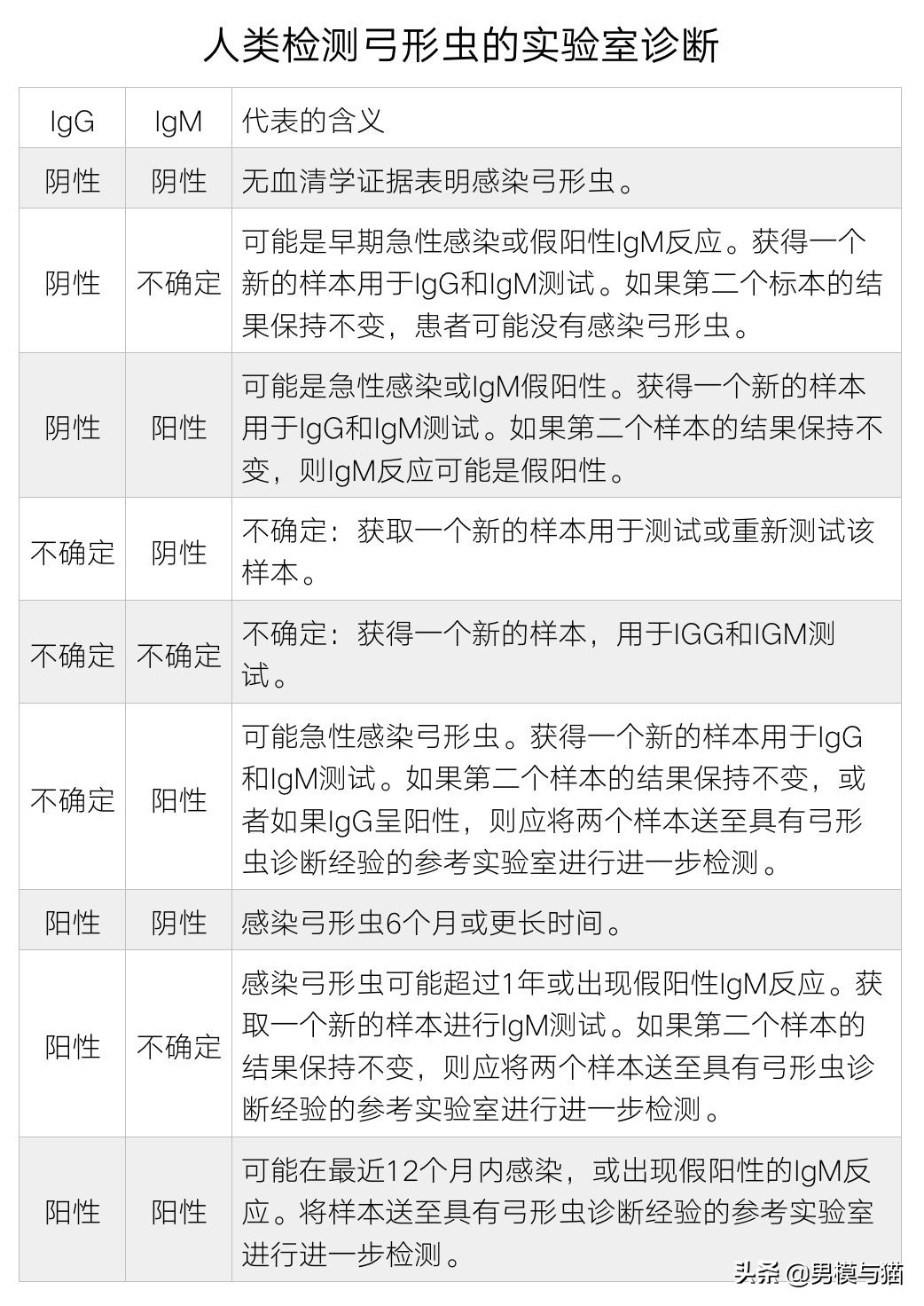 猫咪驱虫多久驱一次,新手驱虫猫