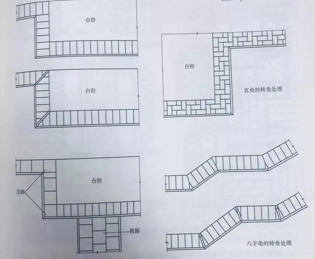 古建筑面宽与柱径的关系,古建筑尺寸基本知识大全