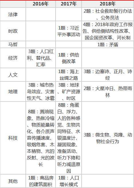 广东公务员考试行测技巧讲解直播,2020广东公务员行测时政常识题