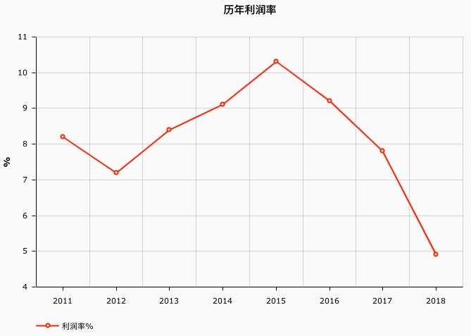 维密破产内衣品牌,维密宣布破产曾经的内衣巨头