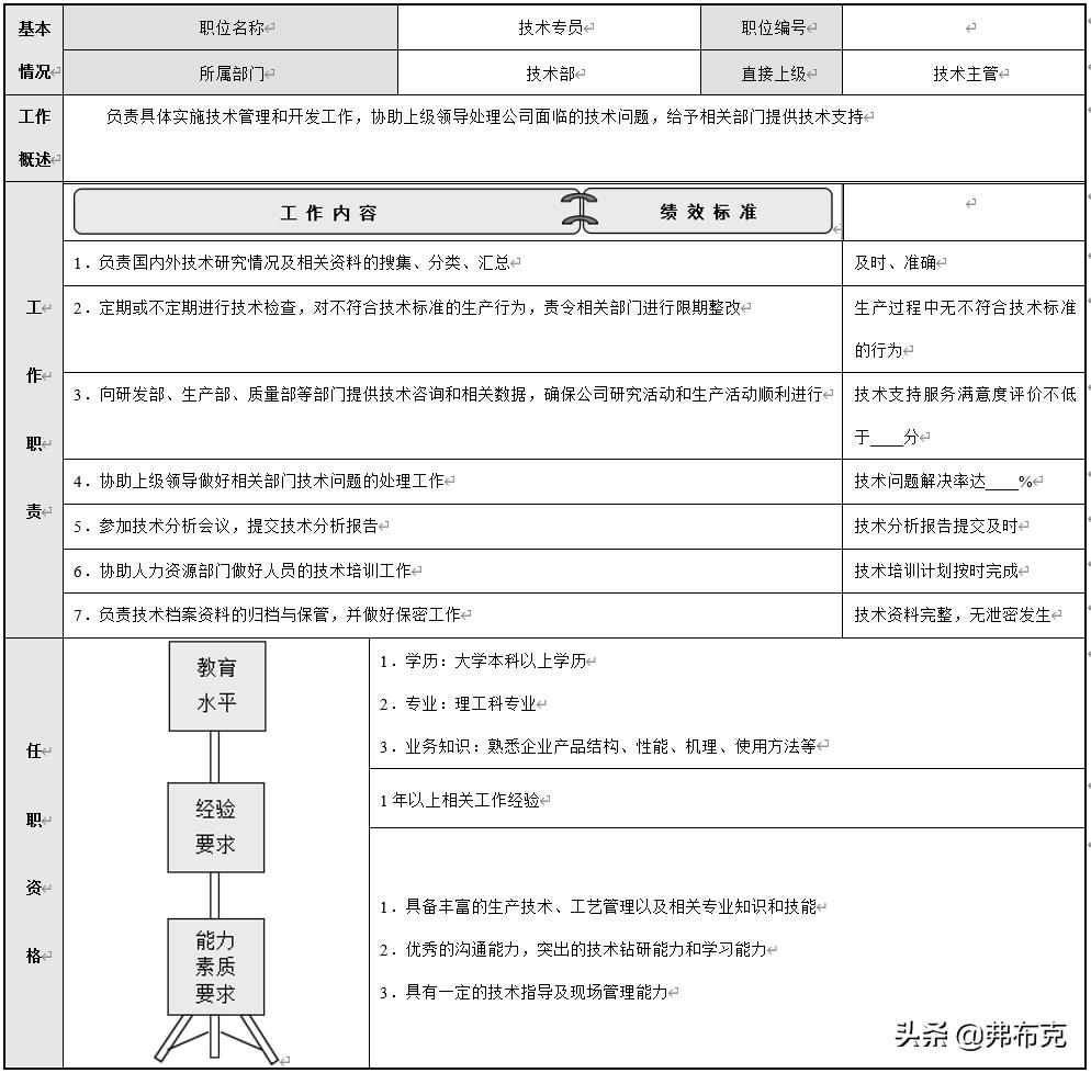网页开发项目经理职责,web工程师岗位职责任职要求