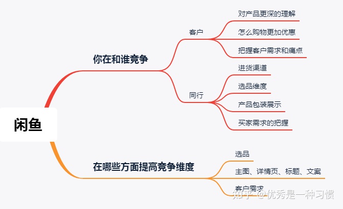 闲鱼要怎样才能销量高,闲鱼运营如何选品思路和方法干货