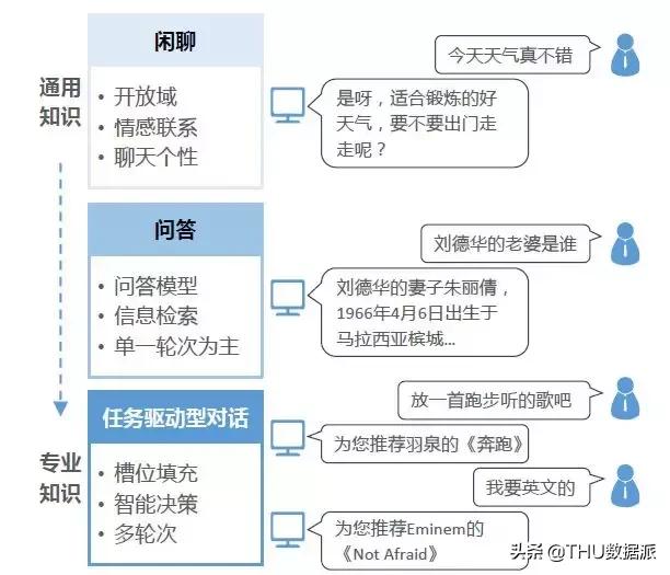 十分钟看懂三生三世,一口气看完人工智能