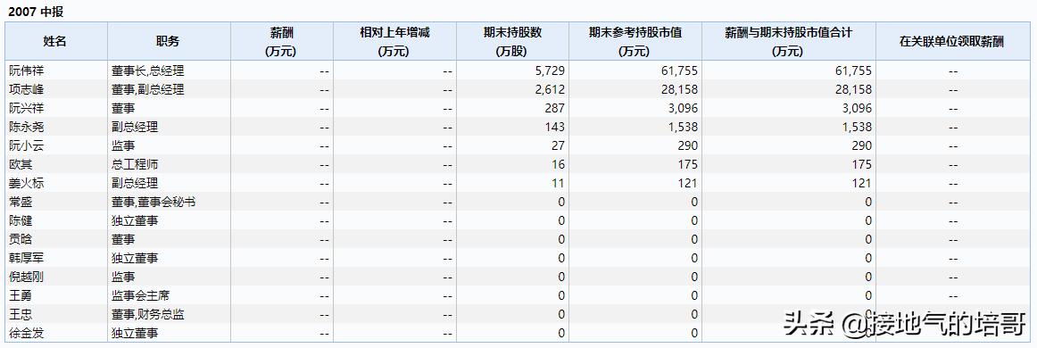 浙江龙盛清仓股,600352浙江龙盛股东