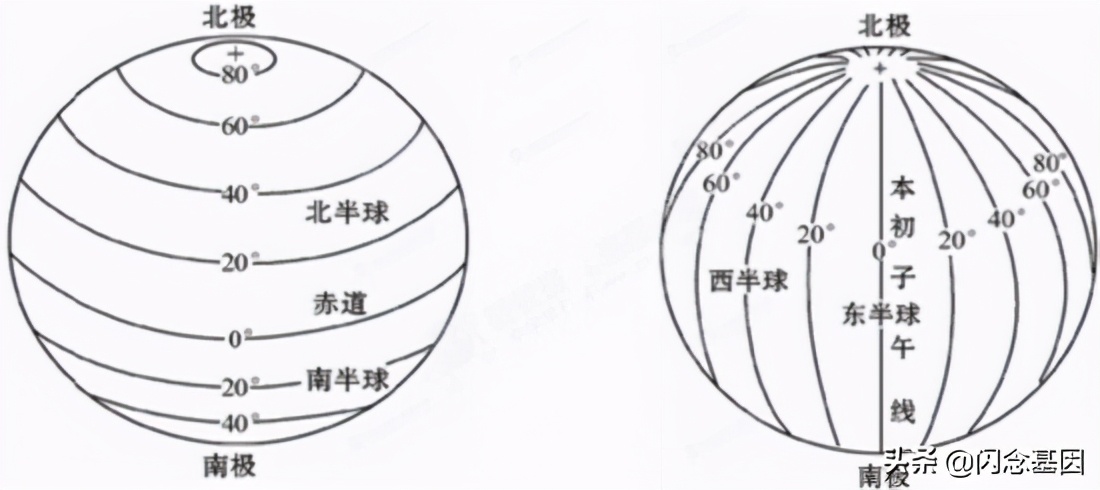 gis坐标数据可视化,gis三维可视化数据