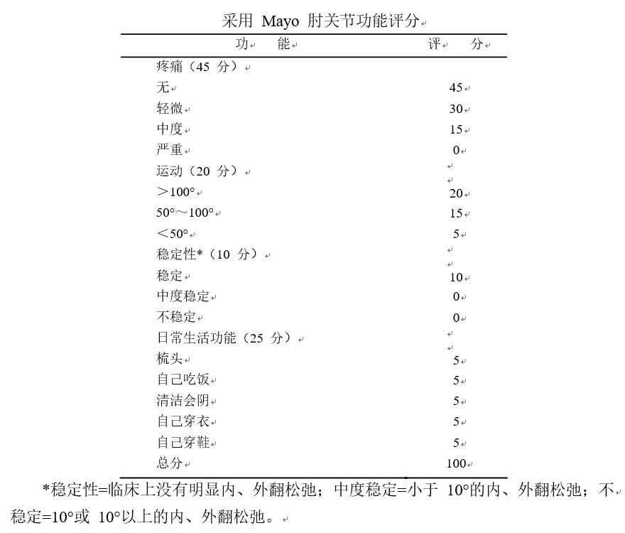 骨科医生怎样治疗肱骨外上髁炎,网球肘肱骨外上髁炎内服药