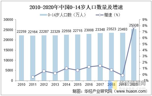童装服装行业前景分析,童装服装行业未来前景及发展趋势
