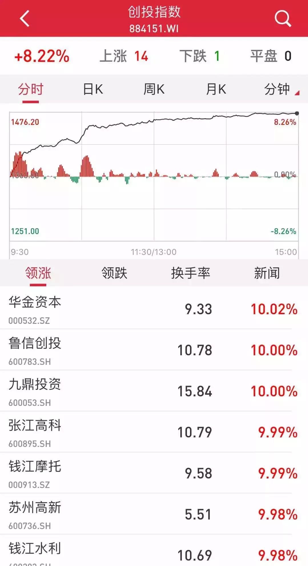 科创板注册上市的意义,注册科创板是否利好a股