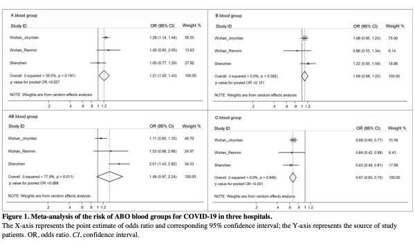 研究结果a型血容易得新冠肺炎,新冠a型血易感
