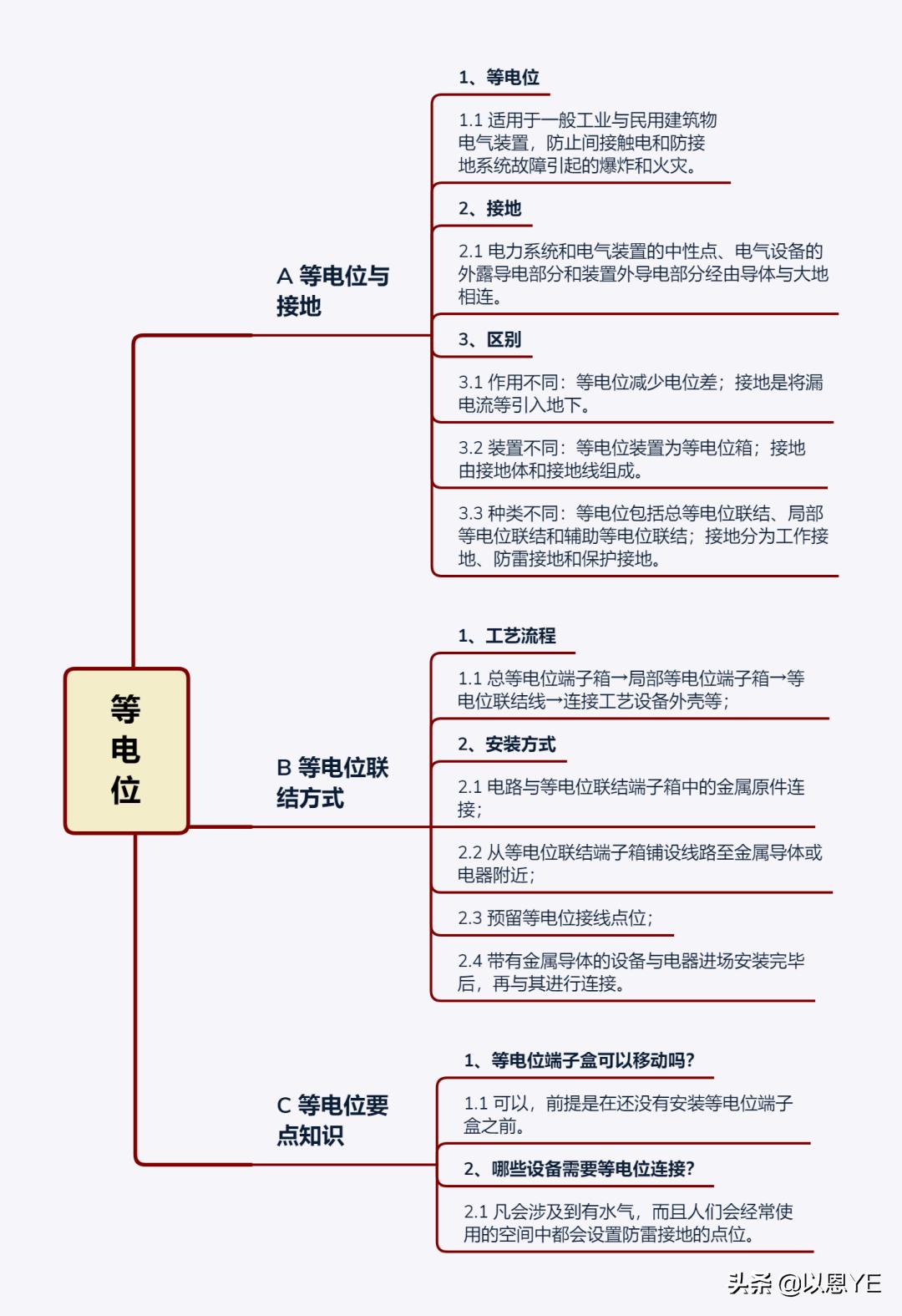 电路施工中最容易出现的问题,电路施工技巧和方法
