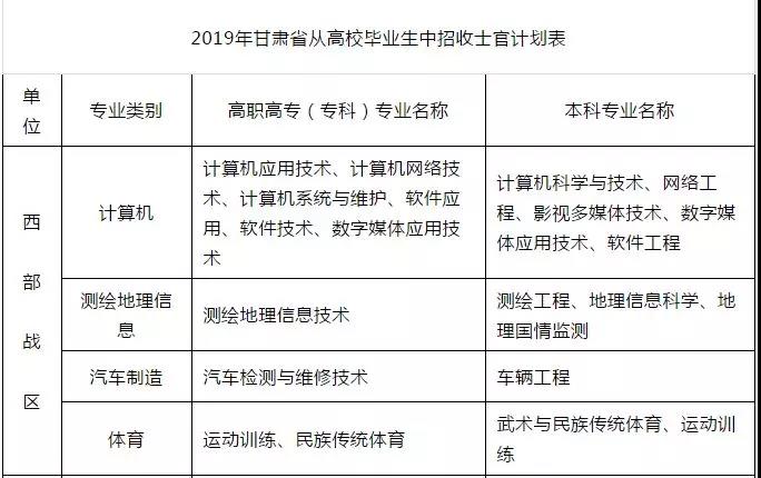 直招士官每年几月份进部队,部队直招士官报名条件