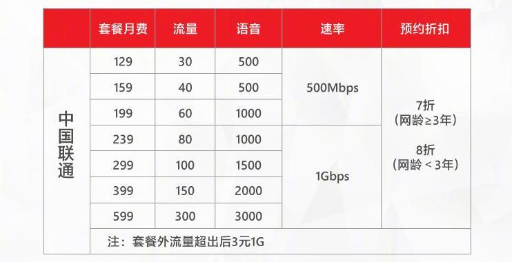 5g手机5g套餐多少钱一个月,5g套餐价格表要用5g手机吗