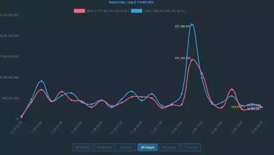 「盈利84%」精准提示做多，期货群免费带单等你加入！