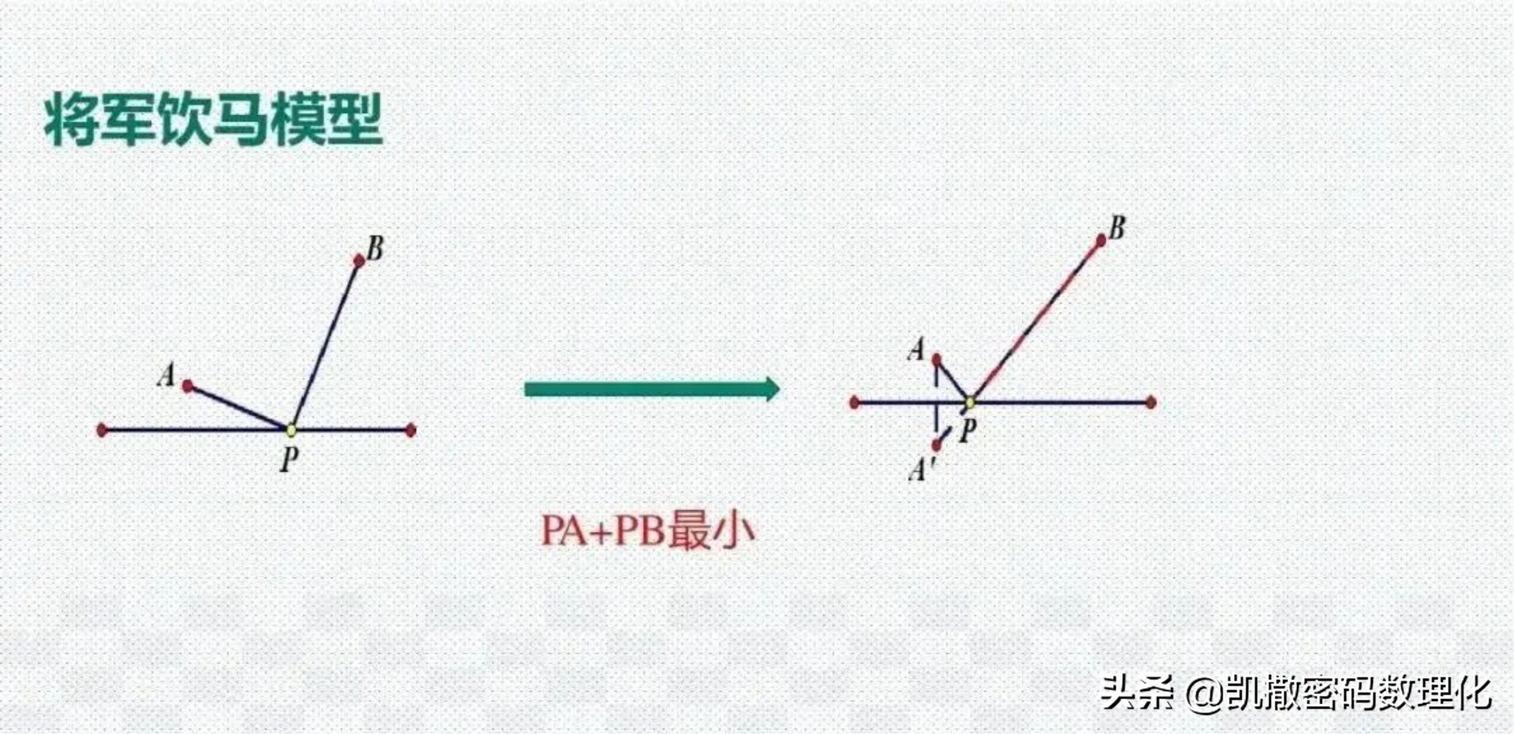 熬了整整七夜！终于把初中数学1-6册几何模型浓缩成70张高清大图