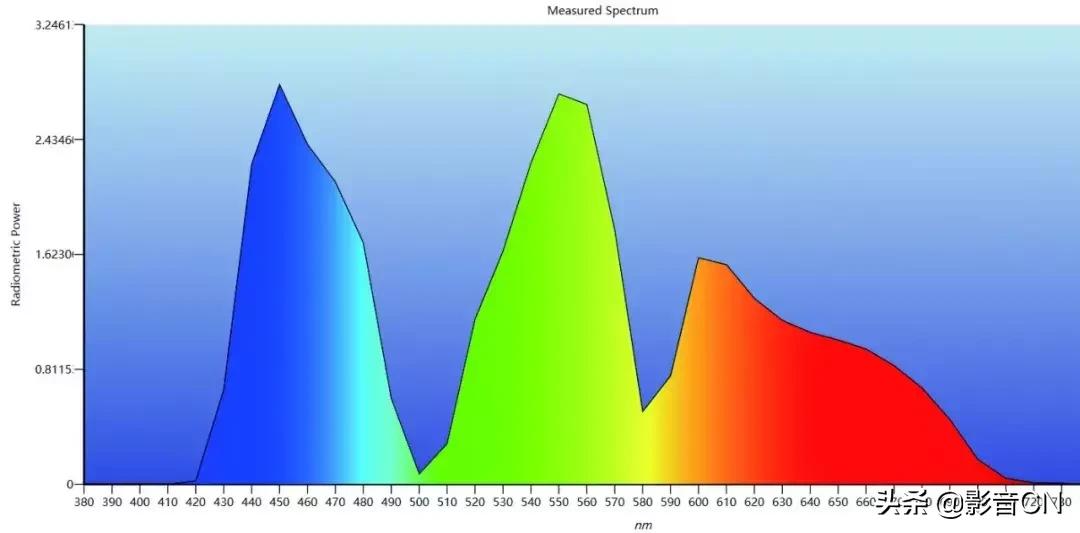索尼sonyvpl-dx221投影仪评测,索尼vpl-vw598