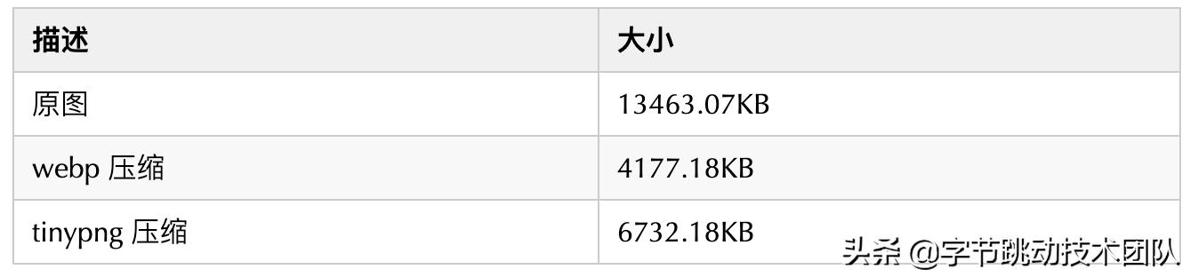 抖音合集优化教程,抖音视频常见优化