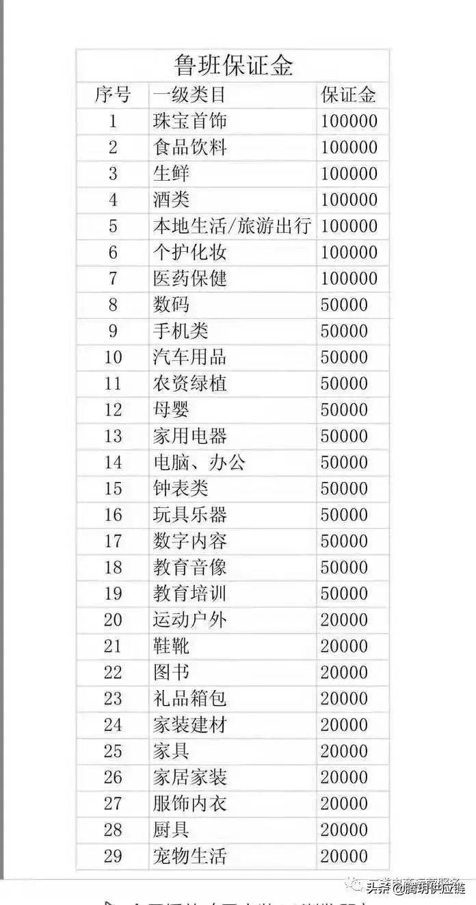 鲁班二类电商哪里找,鲁班电商讲解二类电商