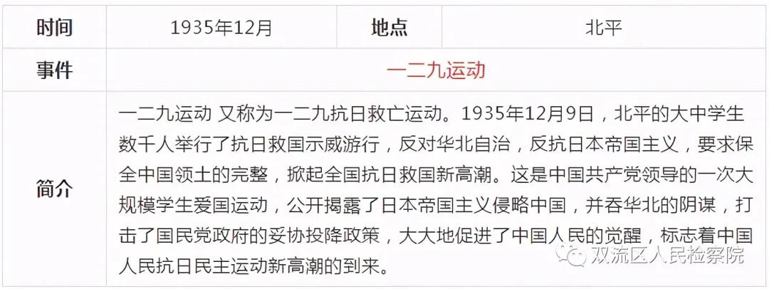 中国*产党共***党**史简表