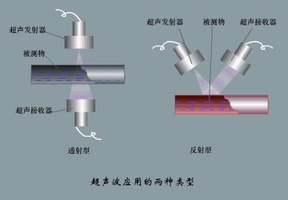 位移传感器工作原理动态图,物理选修3-2传感器及其工作原理