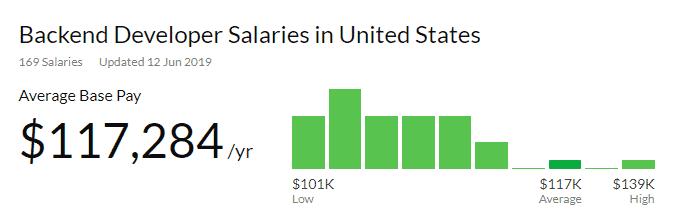 到底什么是前端和后端开发,前端与后端开发流程