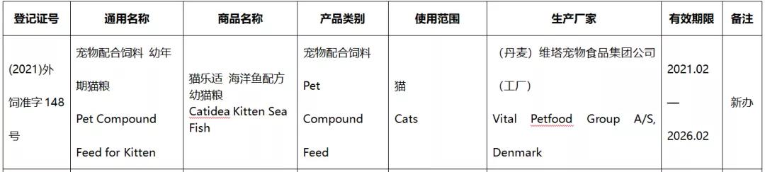 41款进口宠食新办或续展进入中国，含素力高、渴望、爱肯拿