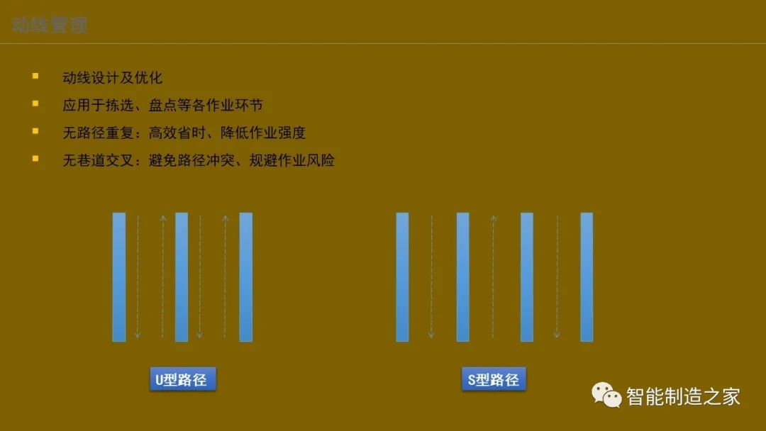 智能化仓储物流一体化建设,智能化仓储物流园