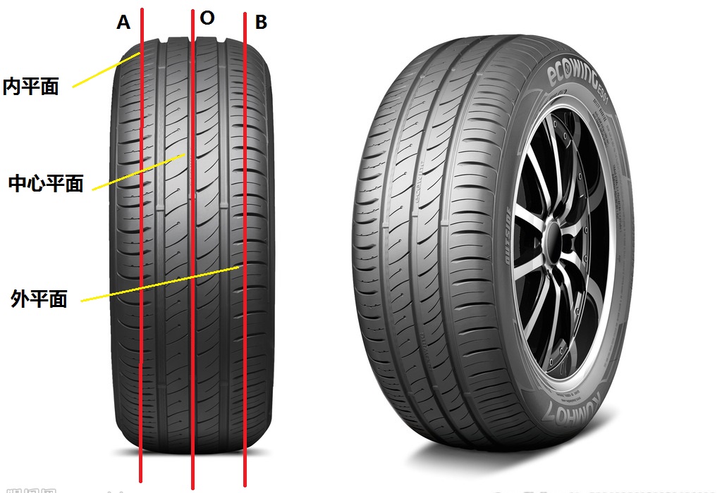 12r和13r的轮胎区别,13r2轮胎什么意思