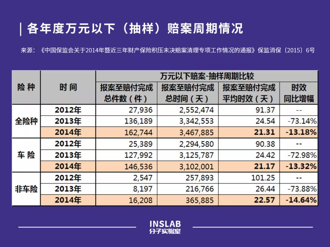 一个新的时代来了，重温中国车险改革二十年