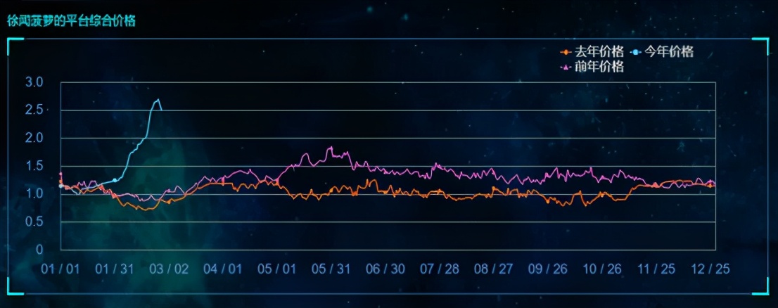 2022年台湾菠萝行情,台湾菠萝和大陆菠萝的价格比较