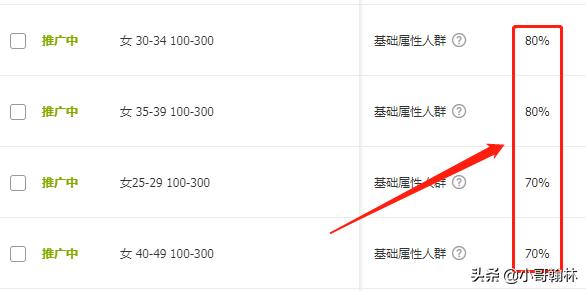 直通车花费递增才能降低ppc吗,怎么可以让直通车少花钱