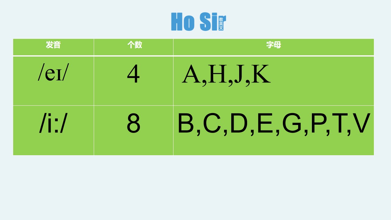 「新概念英语第一册」课件分享：001字母的基础知识和学习