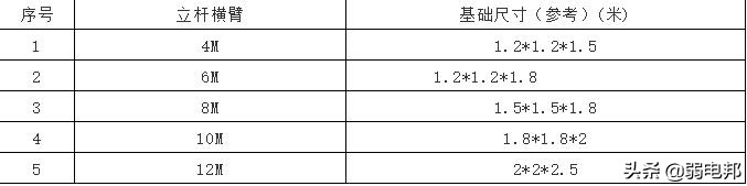 监控杆安装与预埋线,直埋监控杆基础需要钢筋吗